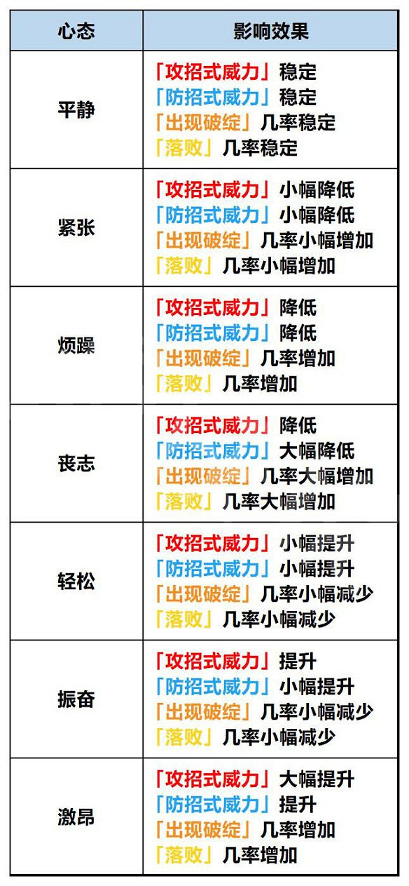 《江湖十一》圖文攻略 全流程全武學全支線全天賦全副本全秘寶 《江湖十一》圖文攻略 全流程全武學全支線全天賦全副本全秘寶