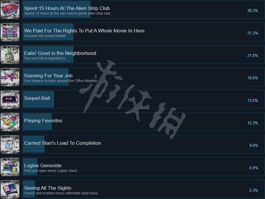 《High on life》遊戲成就有哪些？遊戲成就列表一覽