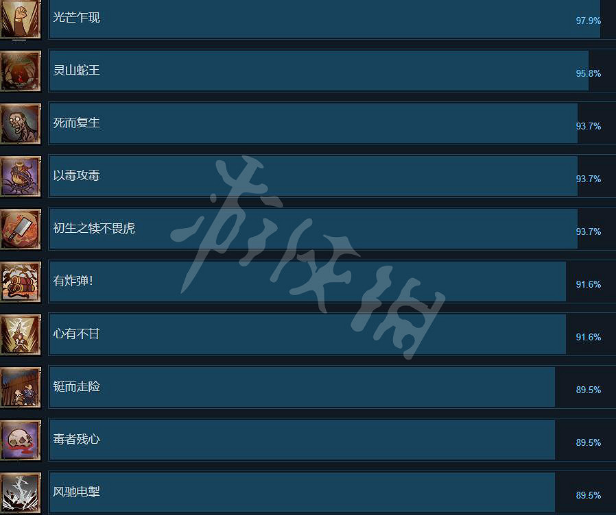 《天外武林》成就有哪些?全成就列表一覽 《天外武林》成就有哪些?全成就列表一覽