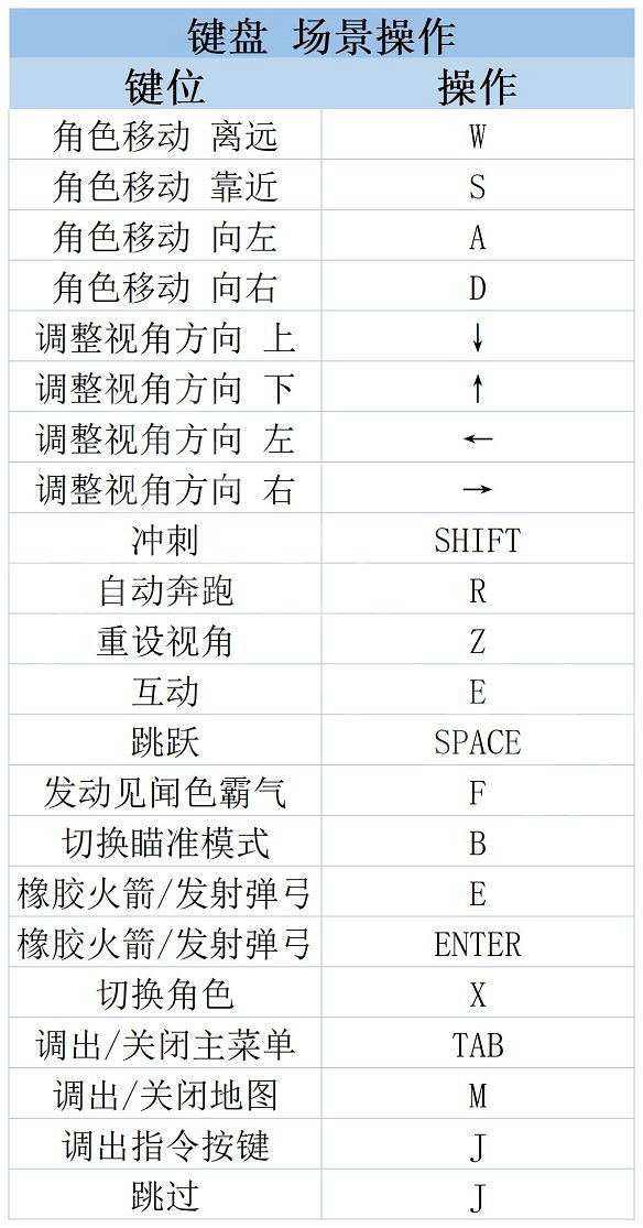 《海賊王時光旅詩》圖文攻略 全劇情流程全夥伴全技能全裝備攻略 《海賊王時光旅詩》圖文攻略 全劇情流程全夥伴全技能全裝備攻略