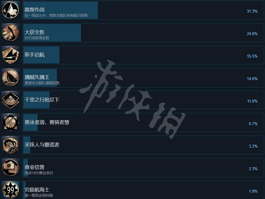 《風帆紀元》成就有哪些?成就達成條件一覽 《風帆紀元》成就有哪些?成就達成條件一覽