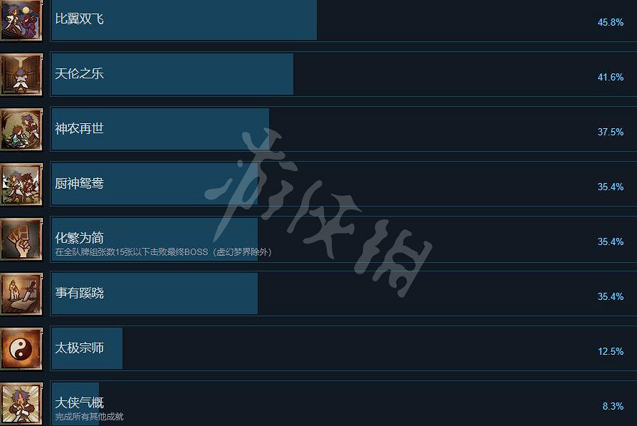 《天外武林》成就有哪些?全成就列表一覽 《天外武林》成就有哪些?全成就列表一覽