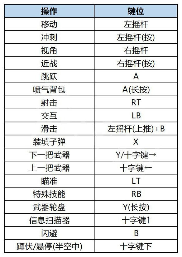 《high on life》圖文攻略 全流程全Boss全武器全寶箱全支線