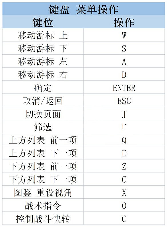《海賊王時光旅詩》圖文攻略 全劇情流程全夥伴全技能全裝備攻略 《海賊王時光旅詩》圖文攻略 全劇情流程全夥伴全技能全裝備攻略