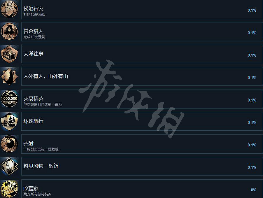 《風帆紀元》成就有哪些?成就達成條件一覽 《風帆紀元》成就有哪些?成就達成條件一覽