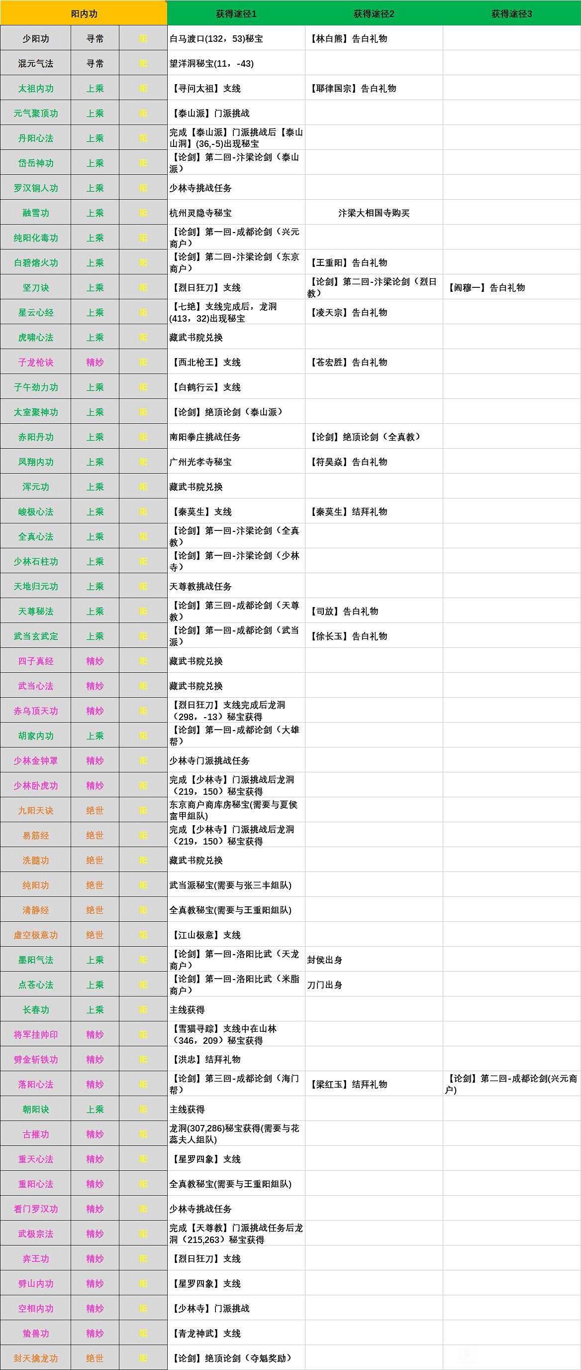 《江湖十一》內功怎麽獲得?內功獲得方法介紹 《江湖十一》內功怎麽獲得?內功獲得方法介紹