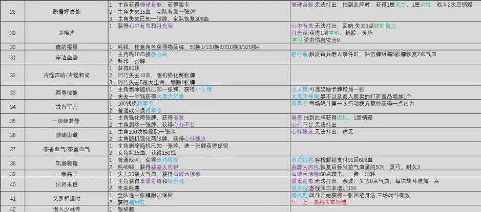 《天外武林》奇遇事件大全 奇遇任務獎勵匯總表 《天外武林》奇遇事件大全 奇遇任務獎勵匯總表