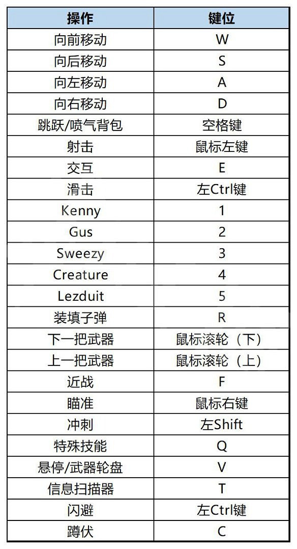 《high on life》圖文攻略 全流程全Boss全武器全寶箱全支線
