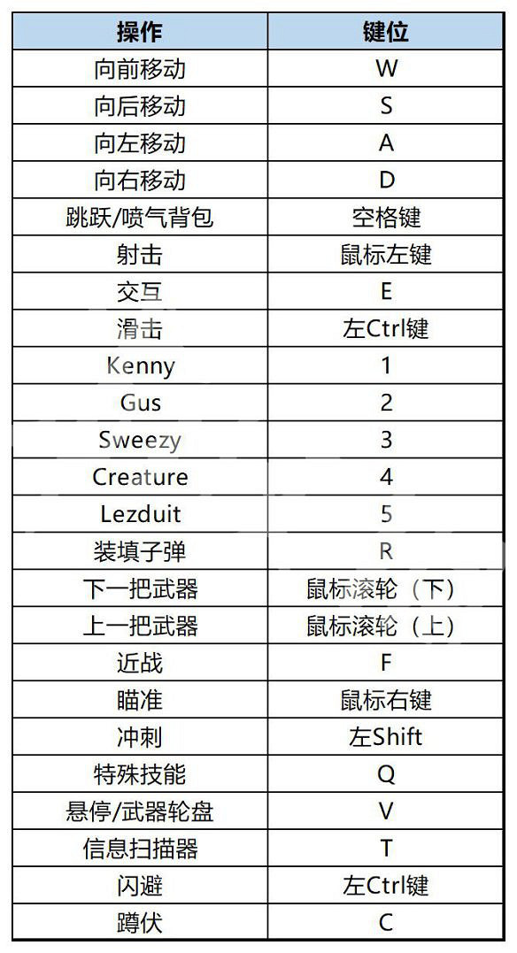 《High on life》怎麽換槍？按鍵操作一覽