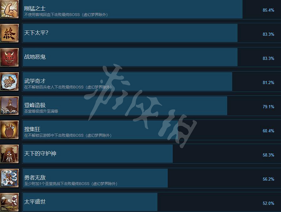 《天外武林》成就有哪些?全成就列表一覽 《天外武林》成就有哪些?全成就列表一覽