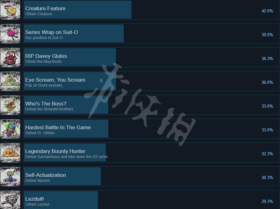 《High on life》遊戲成就有哪些？遊戲成就列表一覽