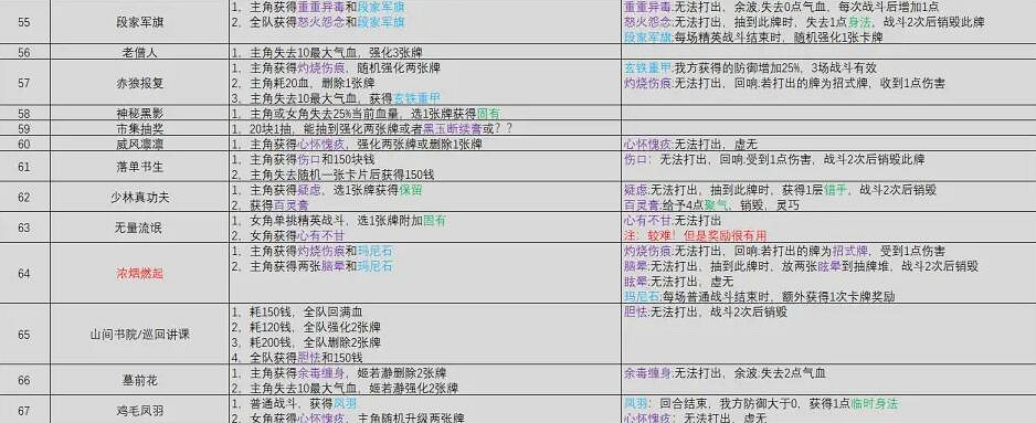 《天外武林》奇遇事件大全 奇遇任務獎勵匯總表 《天外武林》奇遇事件大全 奇遇任務獎勵匯總表