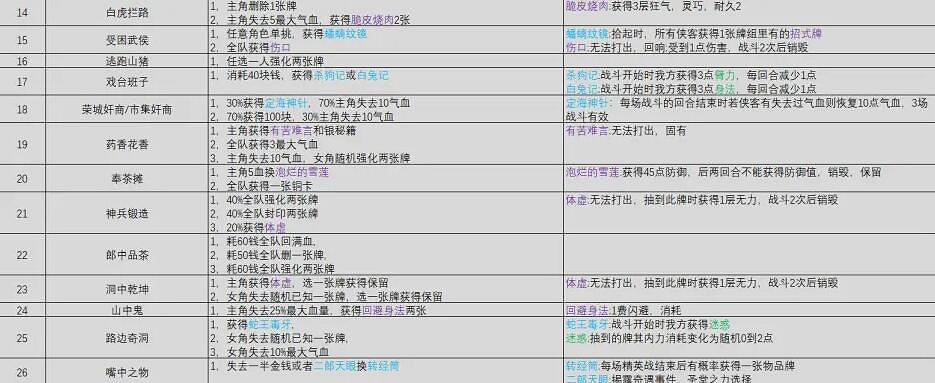 《天外武林》奇遇事件大全 奇遇任務獎勵匯總表 《天外武林》奇遇事件大全 奇遇任務獎勵匯總表