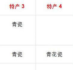 《風帆紀元》東亞特產推薦 東亞貿易商品推薦 《風帆紀元》東亞特產推薦 東亞貿易商品推薦