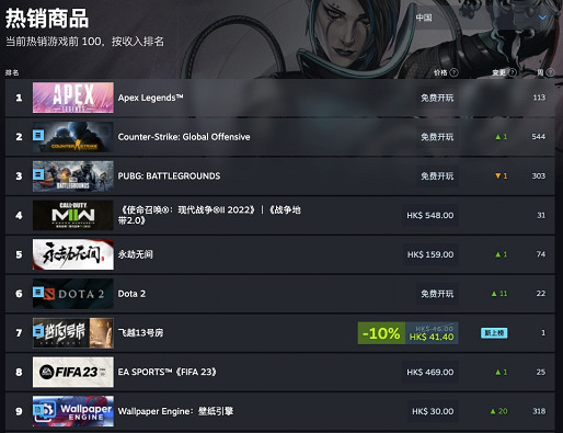 2023年了，遊戲還在背鍋