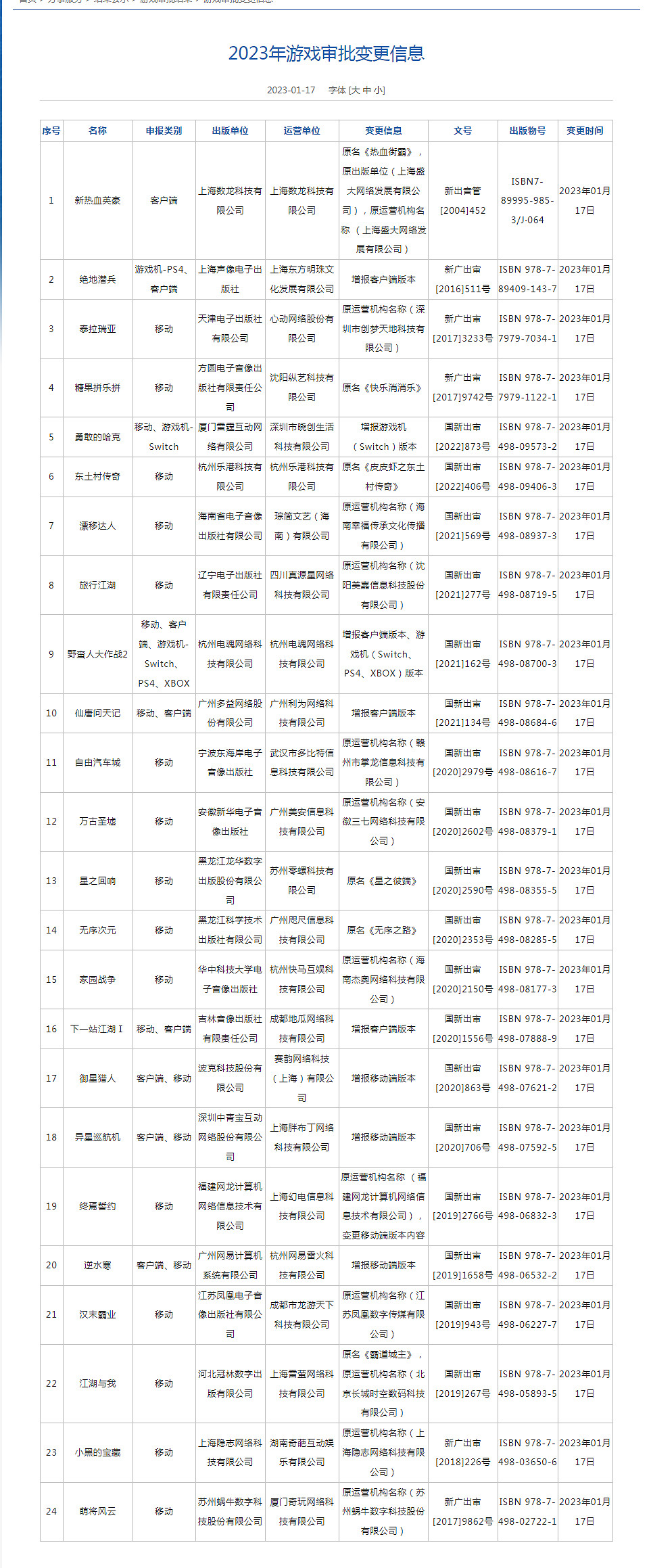 1月中國大陸研發網路遊戲版號訊息：新年首批88款遊戲過審