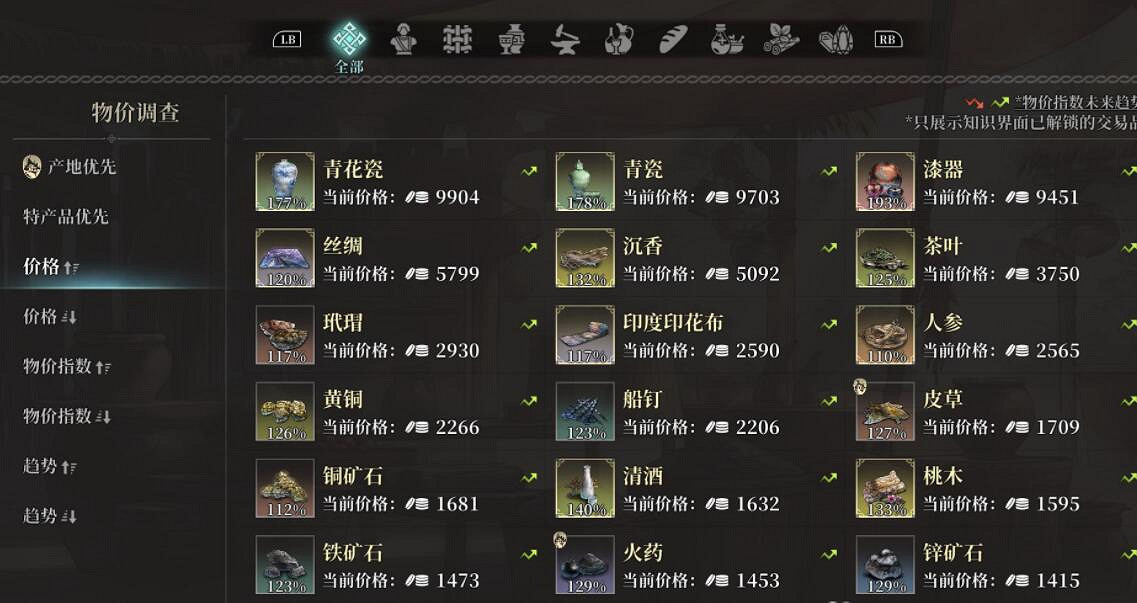 《風帆紀元》怎麽跑商?跑商路線及開局玩法思路 《風帆紀元》怎麽跑商?跑商路線及開局玩法思路