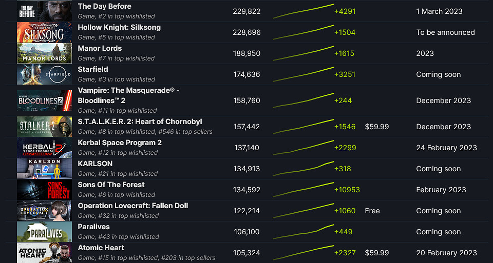 Steam最受期待《浩劫前夕》本月將公布新實機