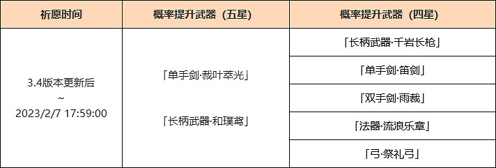 《原神》3.4艾爾海森武器池是什麽?3.4艾爾海森武器池分享 《原神》3.4艾爾海森武器池是什麽?3.4艾爾海森武器池分享