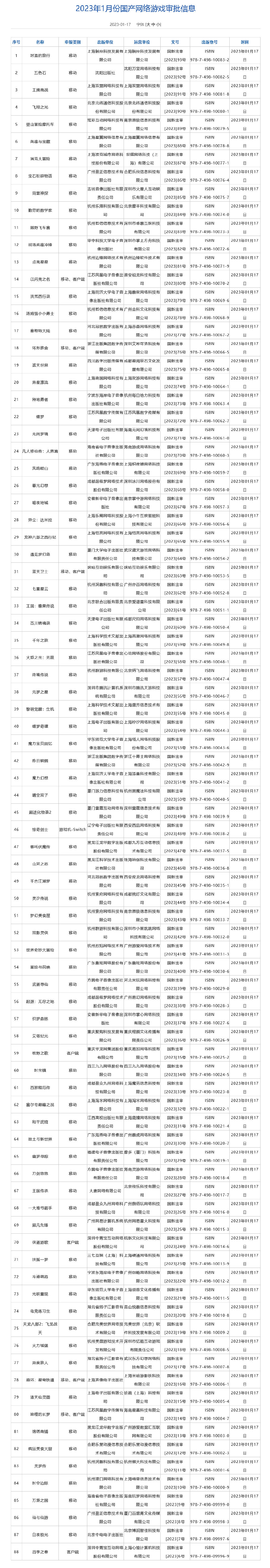 晚報：1月版號訊息公布 暴雪微博回應引玩家不滿