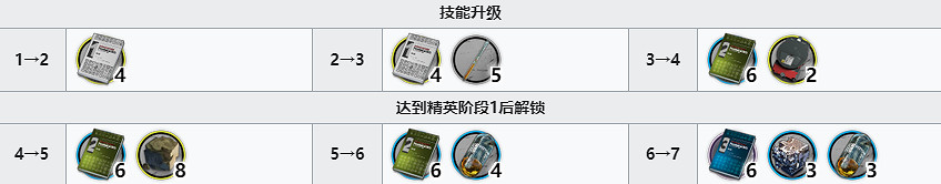 《明日方舟》截雲精二材料 五星狙擊幹員截雲精二專三模組材料需求