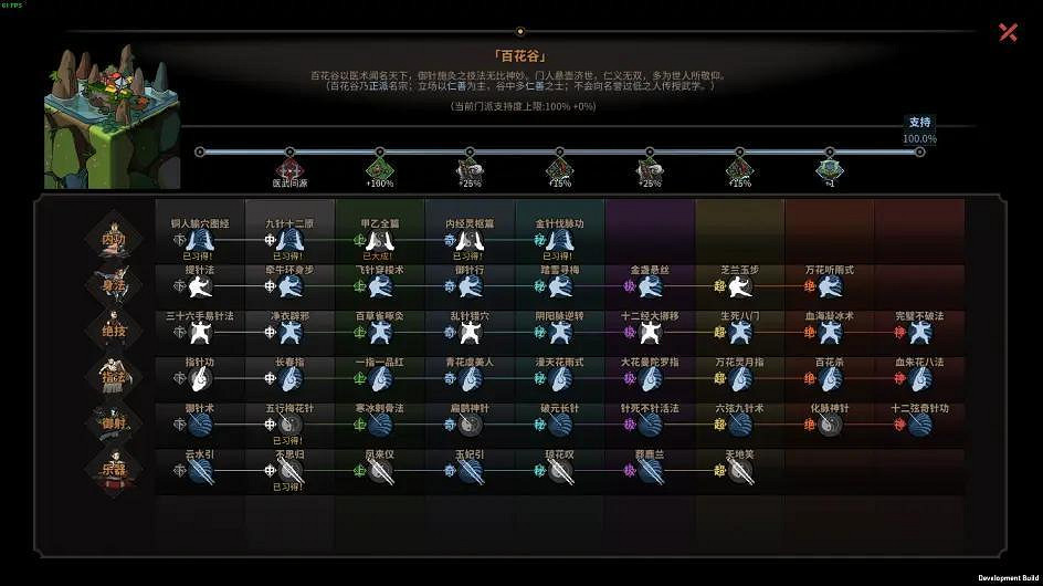 來聊聊去年玩過的遊戲吧，所有跨越過2022年的你