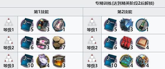 《明日方舟》截雲精二材料 五星狙擊幹員截雲精二專三模組材料需求