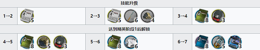 《明日方舟》林精二材料 六星術師幹員林精二專三模組材料需求 《明日方舟》林精二材料 六星術師幹員林精二專三模組材料需求