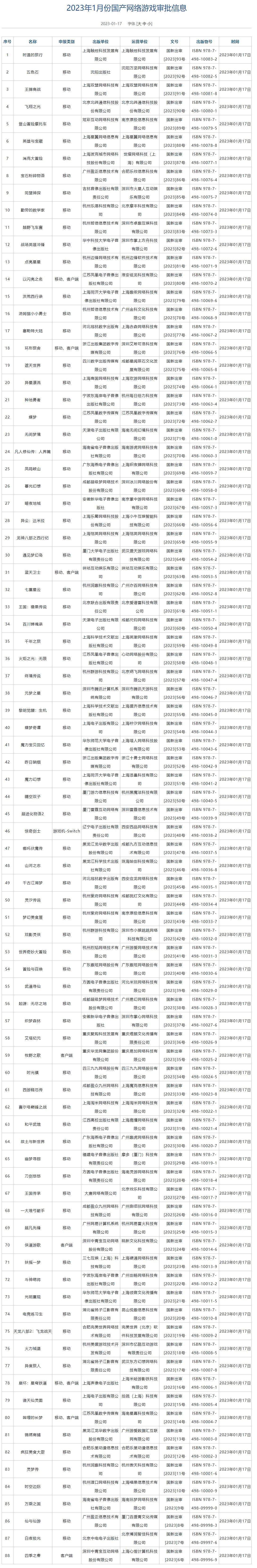 一月中國大陸研發遊戲版號下發：《崩壞星穹鐵道》《逆水寒手遊》等獲得版號