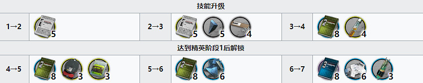 《明日方舟》重嶽精二材料 六星近衛幹員重嶽精二專三模組材料需求 《明日方舟》重嶽精二材料 六星近衛幹員重嶽精二專三模組材料需求