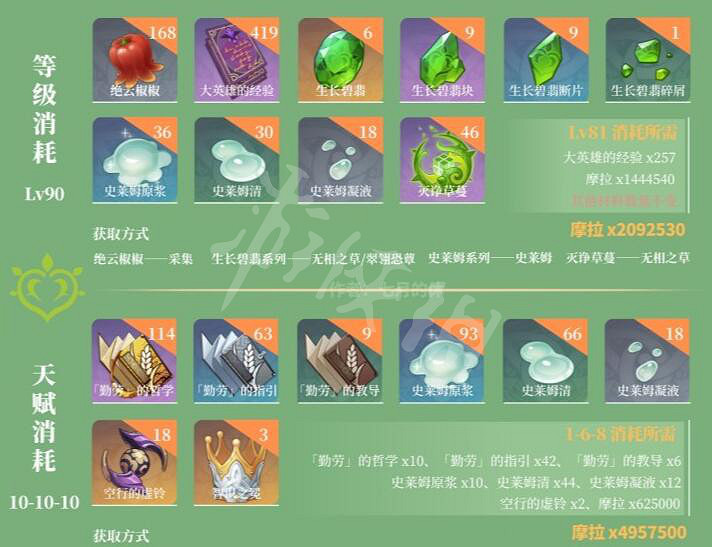 《原神》3.4瑤瑤突破材料有哪些?瑤瑤突破材料獲取方法 《原神》3.4瑤瑤突破材料有哪些?瑤瑤突破材料獲取方法