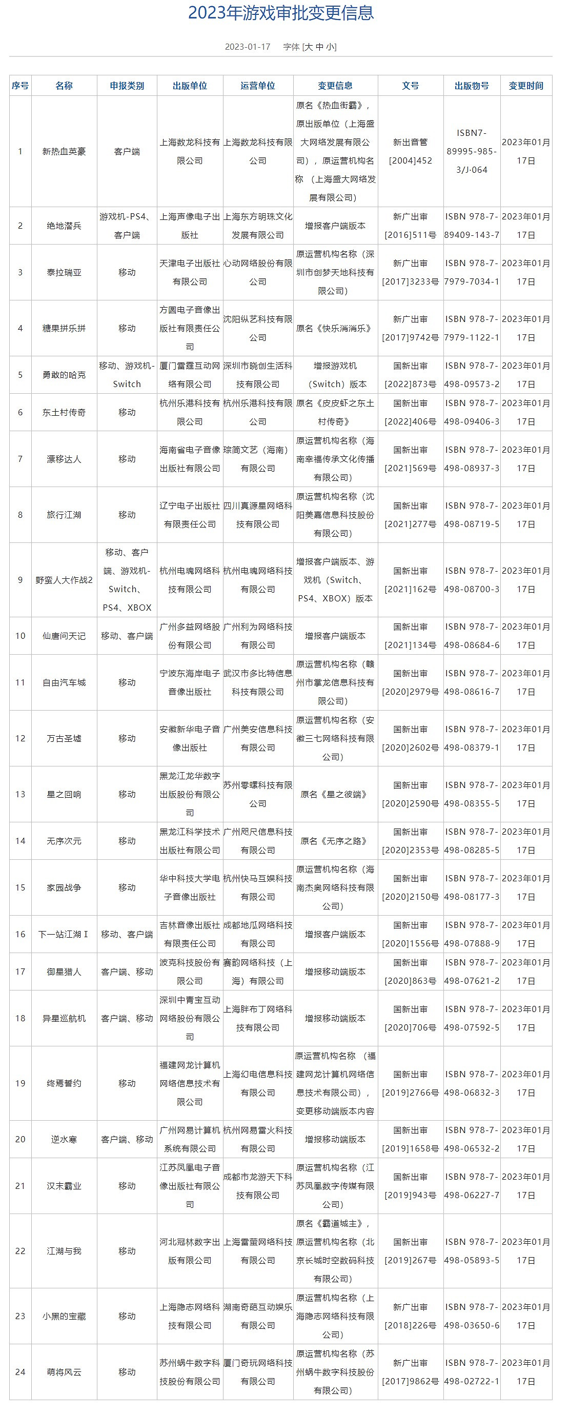 一月中國大陸研發遊戲版號下發：《崩壞星穹鐵道》《逆水寒手遊》等獲得版號