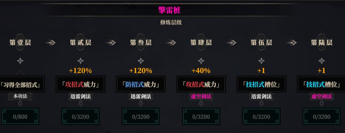 《江湖十一》迅雷劍法怎麽搭配?迅雷劍法搭配思路 《江湖十一》迅雷劍法怎麽搭配?迅雷劍法搭配思路