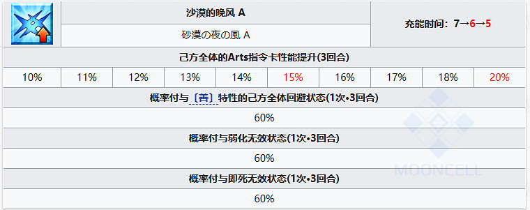 《FGO》尼托克麗絲Alter從者圖鑒 尼托Alter技能寶具一覽