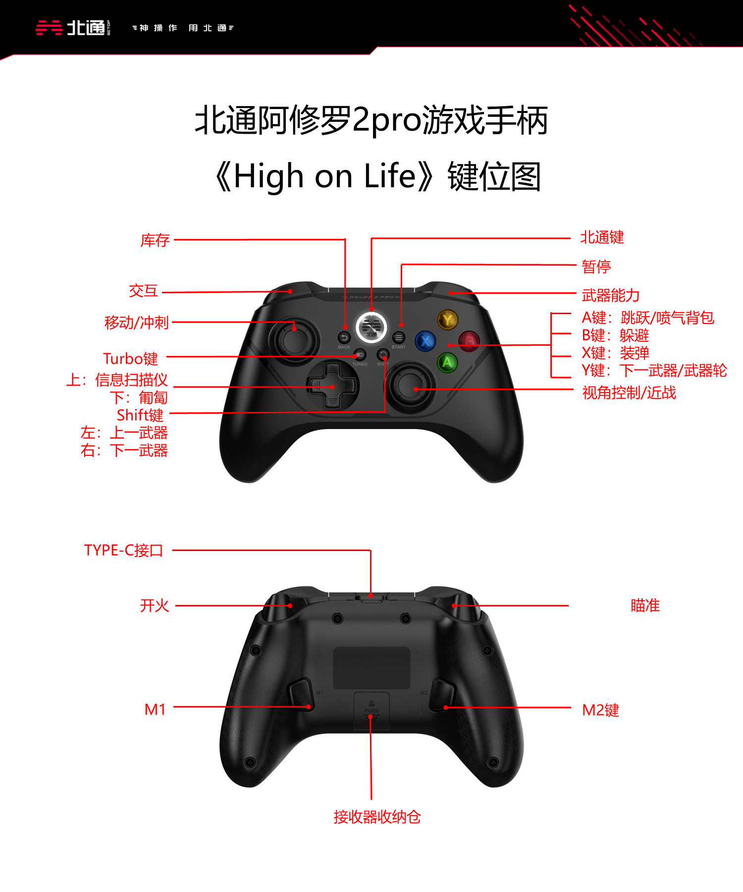 《High on life》手把怎麽用?北通阿修羅2pro手把按鍵分享 《High on life》手把怎麽用?北通阿修羅2pro手把按鍵分享