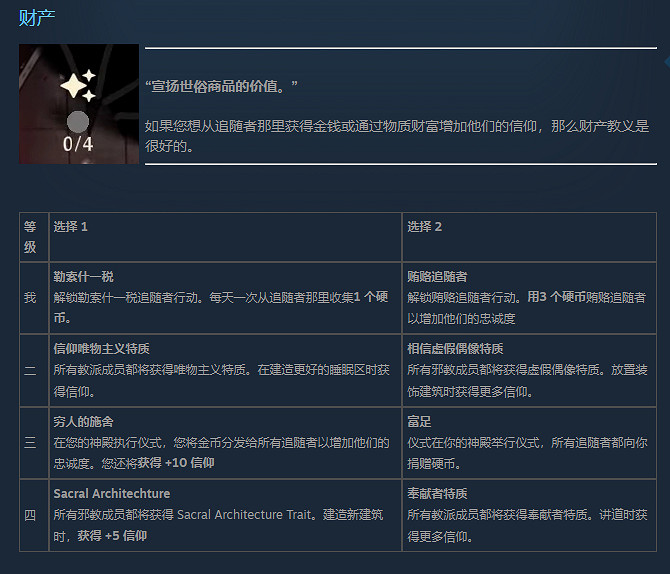 《進擊羔羊傳說》財富類教條推薦 財富類教條哪個好用? 《進擊羔羊傳說》財富類教條推薦 財富類教條哪個好用?