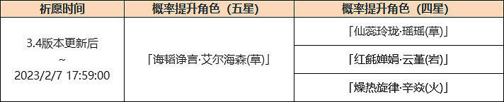 《原神》3.4卡池時間是什麽?3.4卡池時間介紹 《原神》3.4卡池時間是什麽?3.4卡池時間介紹