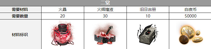 《白夜極光》艾希三覺材料一覽 艾希三覺要什麽材料 《白夜極光》艾希三覺材料一覽 艾希三覺要什麽材料