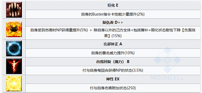 《FGO》尼托克麗絲Alter從者圖鑒 尼托Alter技能寶具一覽