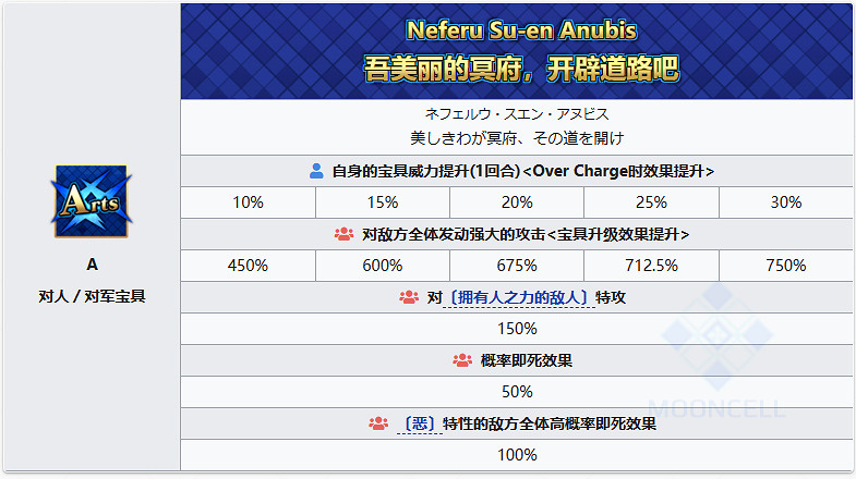 《FGO》尼托克麗絲Alter從者圖鑒 尼托Alter技能寶具一覽
