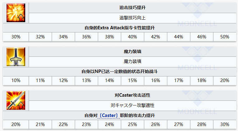 《FGO》尼托克麗絲Alter從者圖鑒 尼托Alter技能寶具一覽