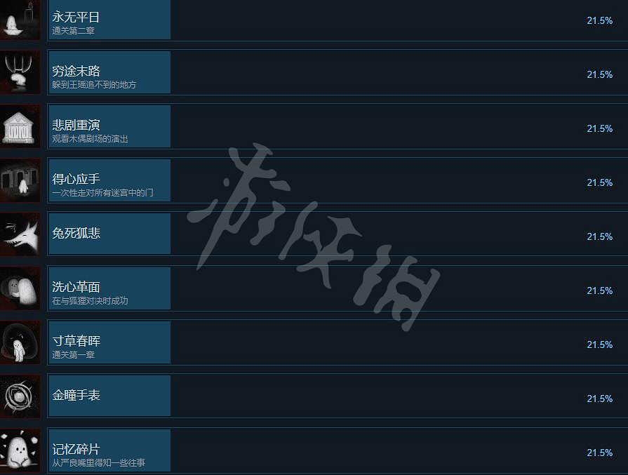 《隱秘的角落》成就怎麽做?成就列表解鎖條件一覽 《隱秘的角落》成就怎麽做?成就列表解鎖條件一覽