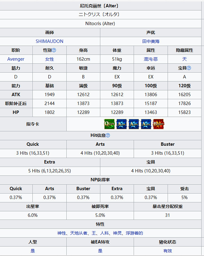 《FGO》尼托克麗絲Alter從者圖鑒 尼托Alter技能寶具一覽