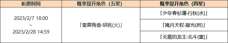 《原神》3.4卡池時間是什麽?3.4卡池時間介紹 《原神》3.4卡池時間是什麽?3.4卡池時間介紹