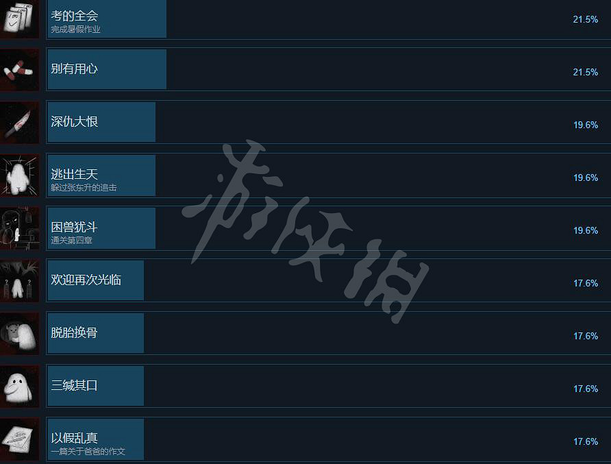 《隱秘的角落》成就怎麽做?成就列表解鎖條件一覽 《隱秘的角落》成就怎麽做?成就列表解鎖條件一覽