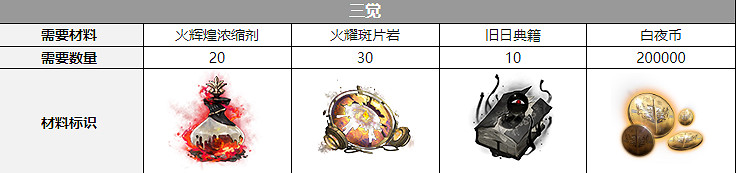 《白夜極光》艾希三覺材料一覽 艾希三覺要什麽材料 《白夜極光》艾希三覺材料一覽 艾希三覺要什麽材料