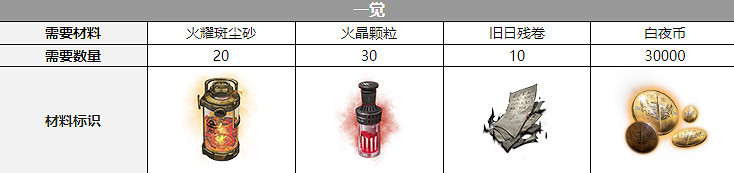 《白夜極光》艾希三覺材料一覽 艾希三覺要什麽材料 《白夜極光》艾希三覺材料一覽 艾希三覺要什麽材料