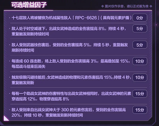 《崩壞3》6.4往世樂土增益因子介紹 6.4往世樂土增益因子改動一覽