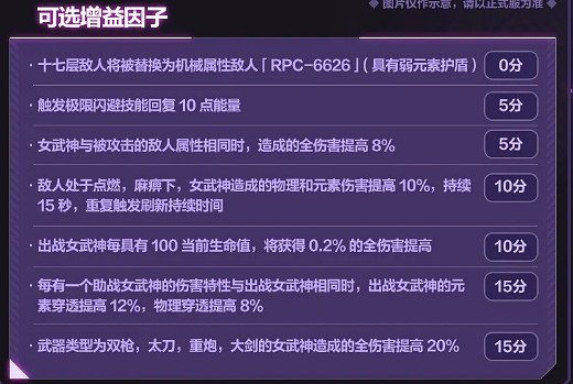 《崩壞3》6.4往世樂土增益因子介紹 6.4往世樂土增益因子改動一覽