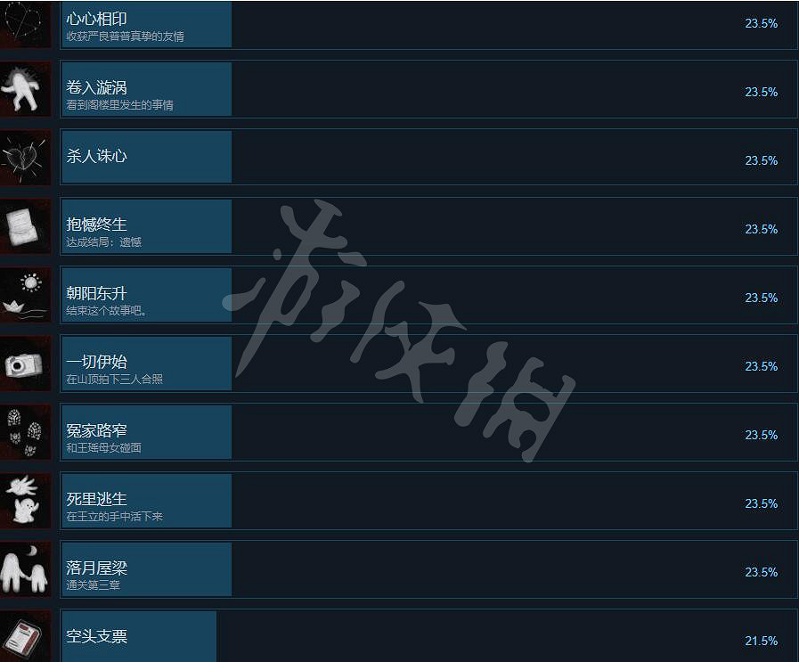 《隱秘的角落》成就怎麽做?成就列表解鎖條件一覽 《隱秘的角落》成就怎麽做?成就列表解鎖條件一覽
